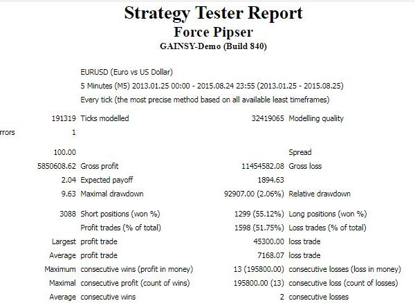 FORCE PIPSER EA – Unlimited Version forex robot 9