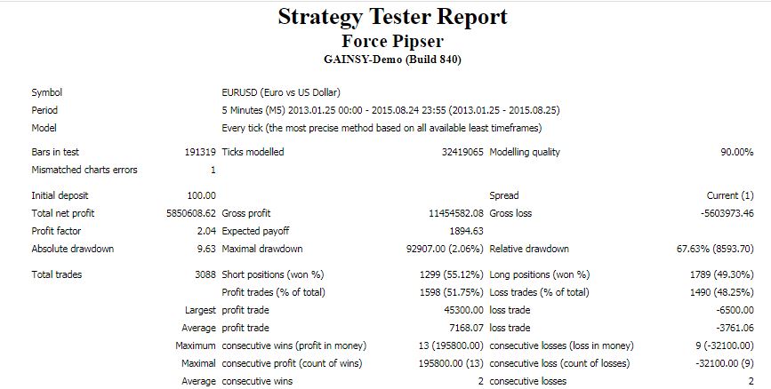 FORCE PIPSER EA – Unlimited Version forex robot 8