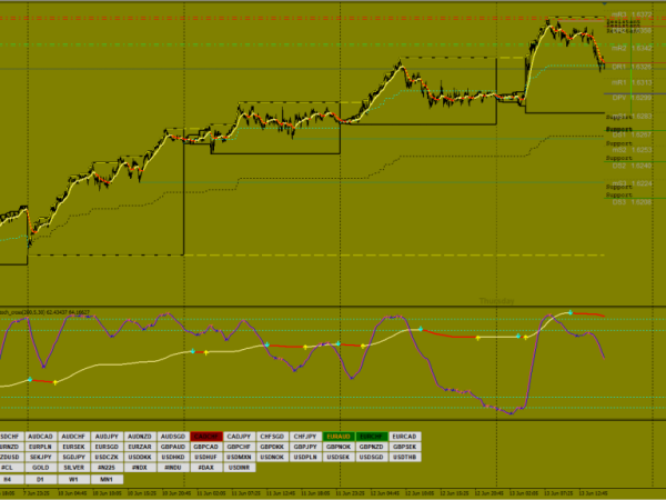 FOREX LINE 6 GOLD VERSION Forex Trading 10