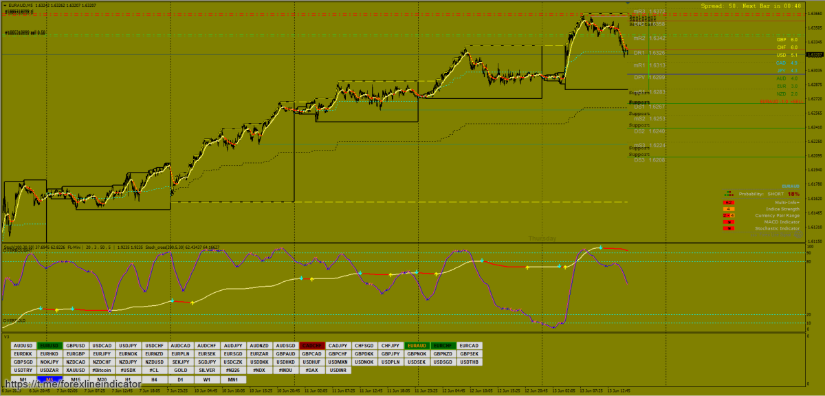 forex gold use cci