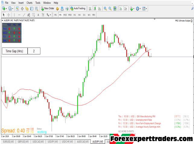 FRZ Ultimate Scalper – Full Version forex robot 1