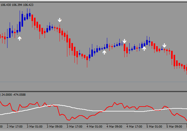 FX INDIGO INDICATOR 9