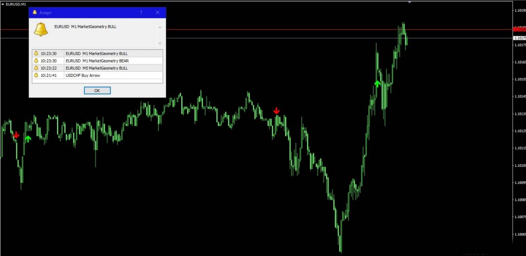 FX Market Geometry Forex 1