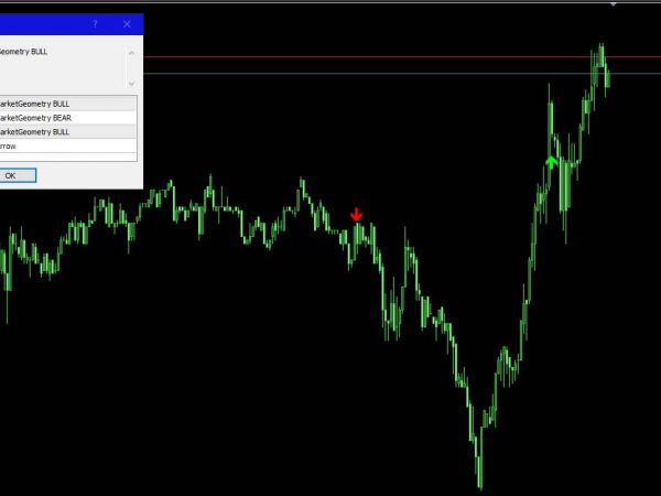 FX Market Geometry Forex 3