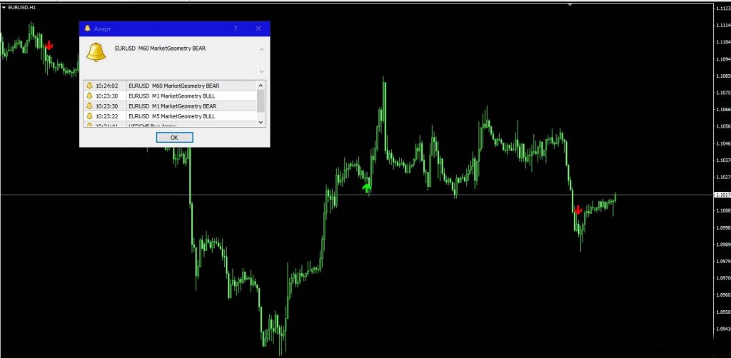 FX Market Geometry Forex 2