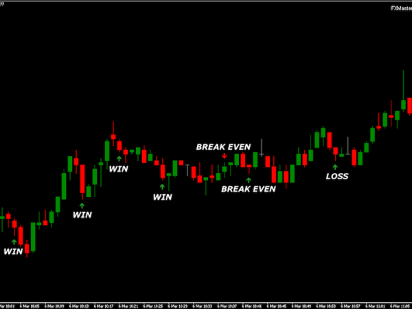 FX Master Cod Strategy for Scalping on The Minute Chart Forex 10