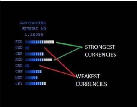 FX Nuke Strategy – Determine the Strength of Currencies forex robot 4