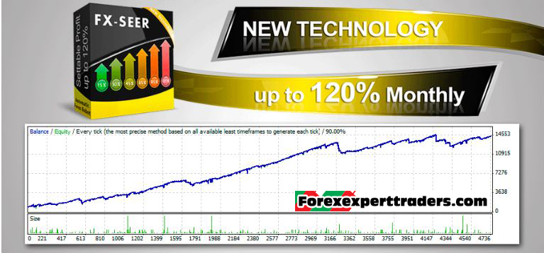 FX Seer – It knows Exactly Where To The Price Will Go forex-robot 1