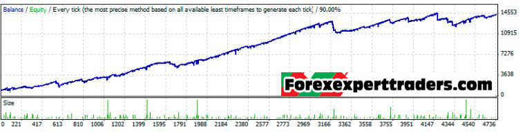 FX Seer – It knows Exactly Where To The Price Will Go forex-robot 4