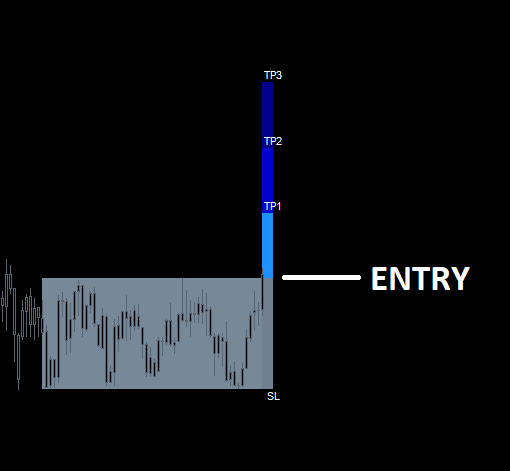 vortex binary options