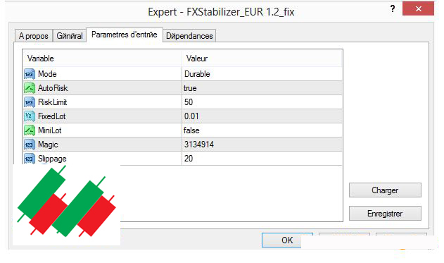 FXStabilizer PRO EA -Free Full Version 3