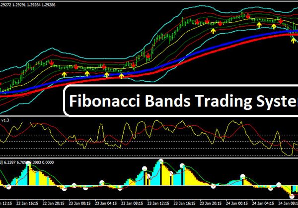 Fibonacci Bands Trading System Forex 5