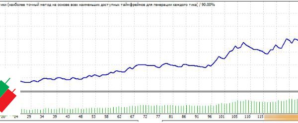 Forex Advisor SV_EVA ( Trend Trading) forex robot 3