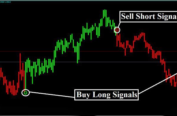 Forex Alozard Strategy - Detects Trend AND Reversal Market 3