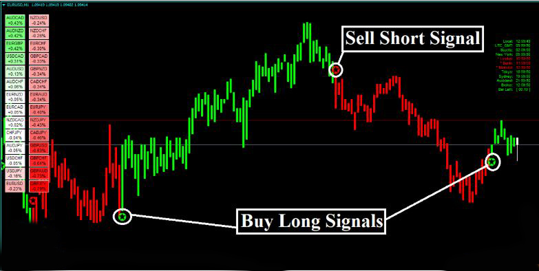 Forex Alozard Strategy - Detects Trend AND Reversal Market 1