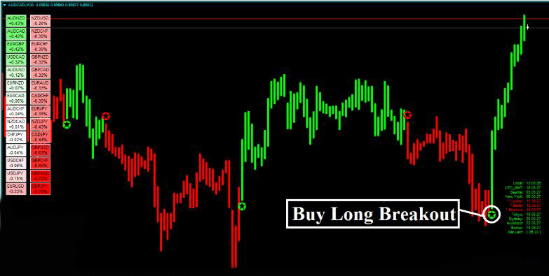Forex Alozard Strategy - Detects Trend AND Reversal Market 10