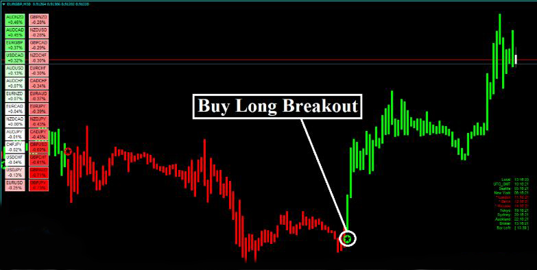 Forex Alozard Strategy - Detects Trend AND Reversal Market 11