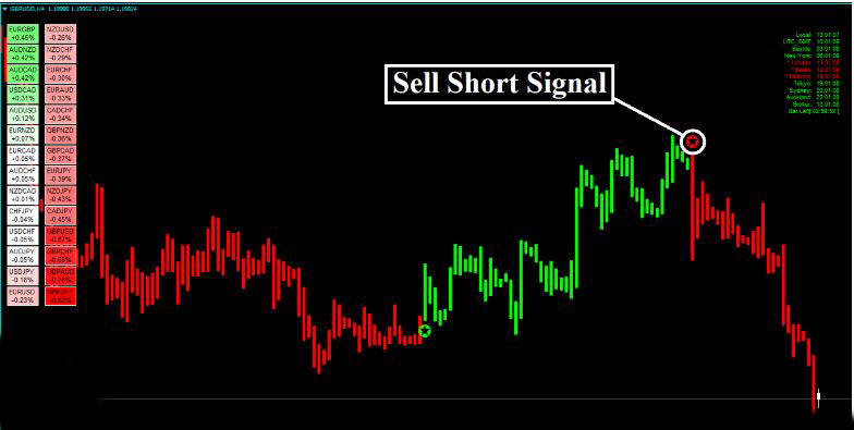 Forex Alozard Strategy - Detects Trend AND Reversal Market 15