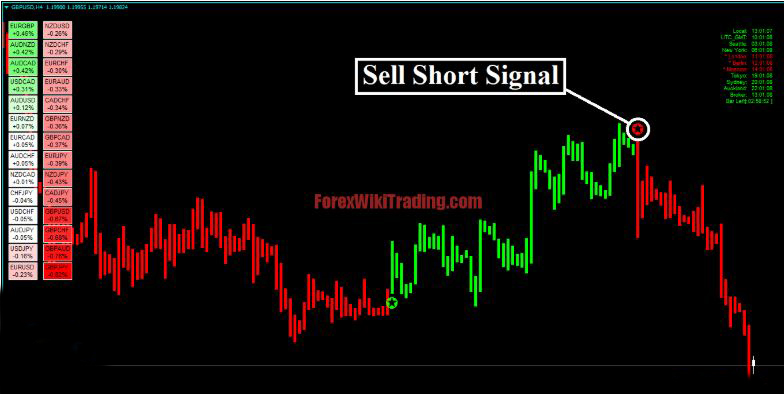 Forex Alozard Strategy - Detects Trend AND Reversal Market 16