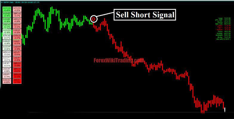 Forex Alozard Strategy - Detects Trend AND Reversal Market 17