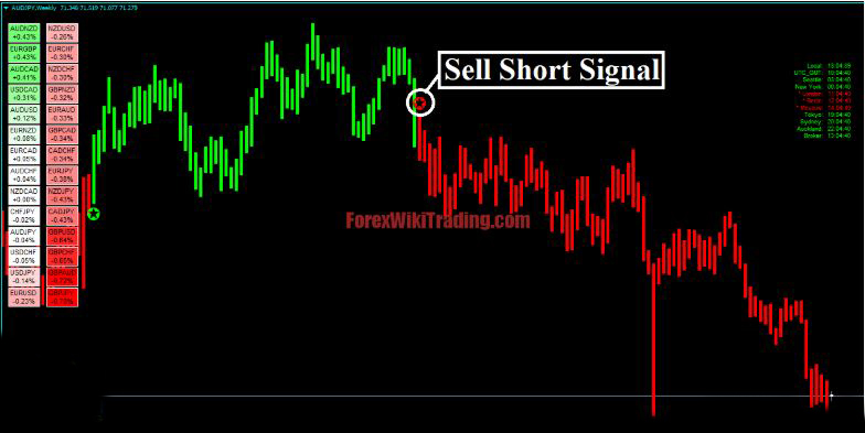 Forex Alozard Strategy - Detects Trend AND Reversal Market 18