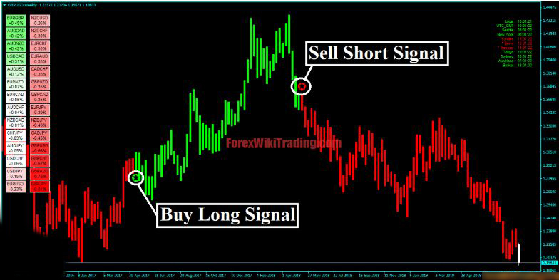 Forex Alozard Strategy - Detects Trend AND Reversal Market 20