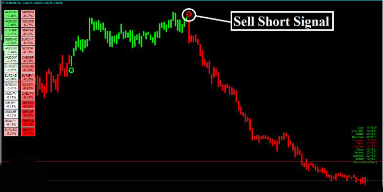 Forex Alozard Strategy - Detects Trend AND Reversal Market 3