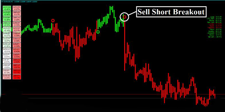 Forex Alozard Strategy - Detects Trend AND Reversal Market 4