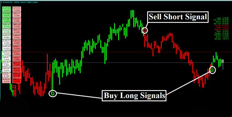 Forex Alozard Strategy - Detects Trend AND Reversal Market 5
