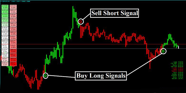 Forex Alozard Strategy - Detects Trend AND Reversal Market 6