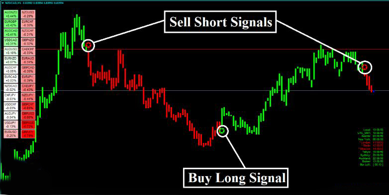 Forex Alozard Strategy - Detects Trend AND Reversal Market 7