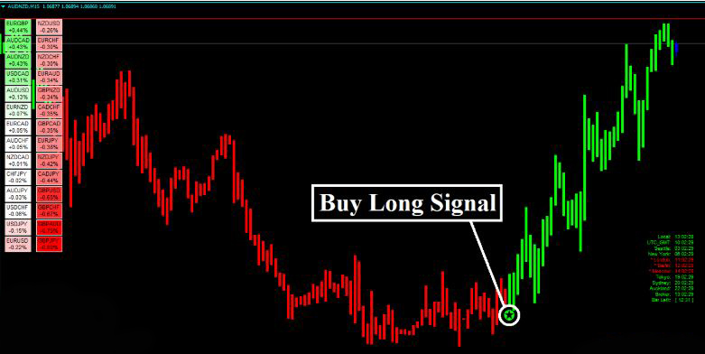 Forex Alozard Strategy - Detects Trend AND Reversal Market 8