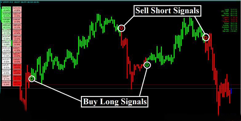 Forex Alozard Strategy - Detects Trend AND Reversal Market 9