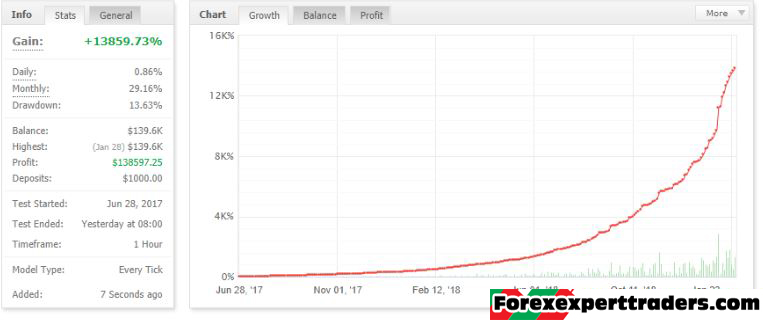 Forex Armor Ea GBPJPY | Gain:+130,78% forex robot 3