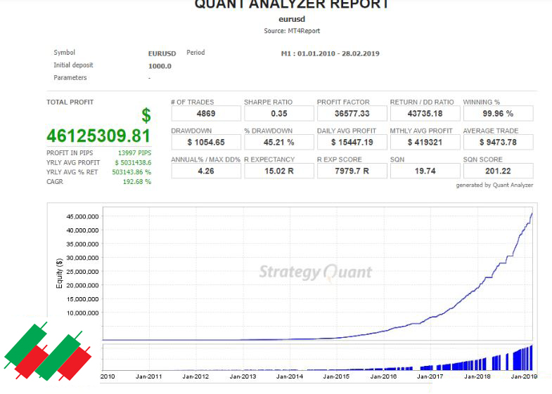 Forex Auto Millions EA – Unlimited Version forex-robot 5