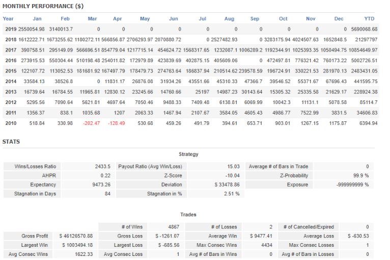 Forex Auto Millions EA – Unlimited Version forex-robot 6