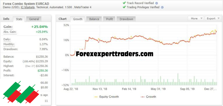 Forex Combo System 5.0 Unlimited Version forex robot 10