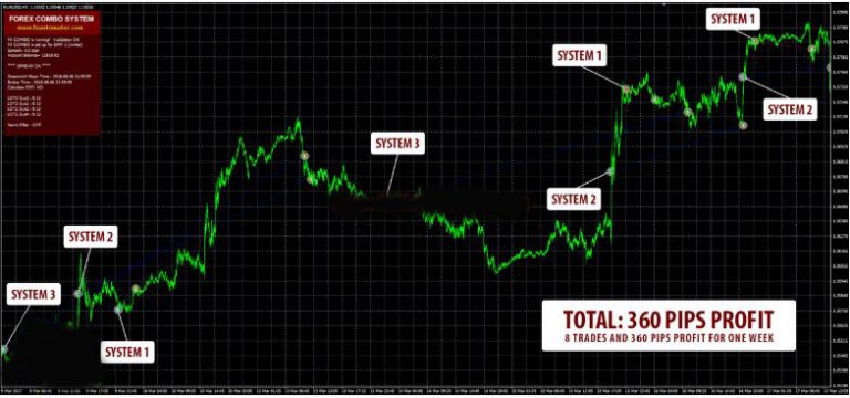 forex combo system v4.0 4in1