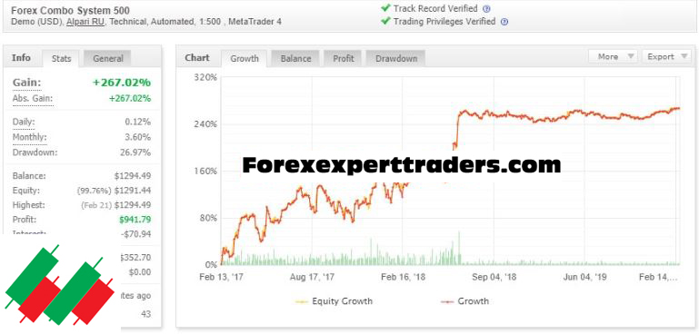 Forex Combo System 5.0 Unlimited Version forex robot 9