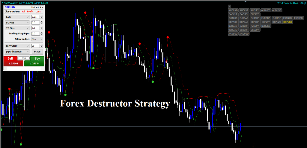 Forex Destructor Strategy – Get 400% Net Profit Every Month Forex 1