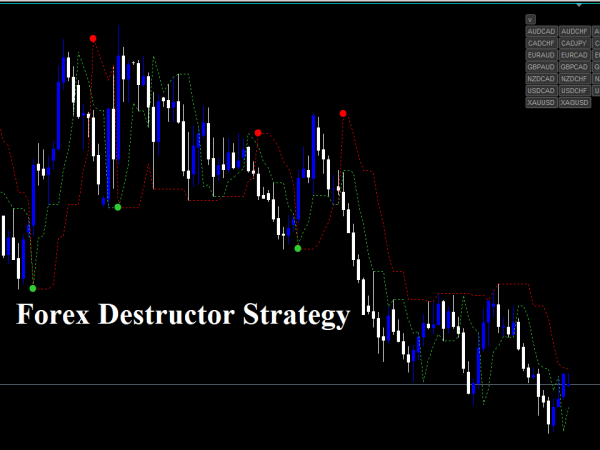 Forex Destructor Strategy – Get 400% Net Profit Every Month Forex 4