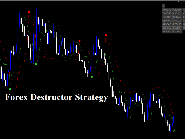 Forex Destructor Strategy – Get 400% Net Profit Every Month Forex 8