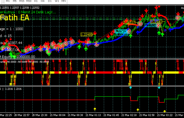 Forex EA-Alfatih 30%-100% Every Day forex robot 7