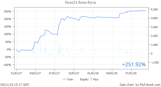 Forex Force New Profitable Forex advisor forex robot 8
