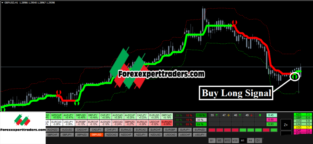 Forex Hydra Strategy-Profitable Trading System Forex 12