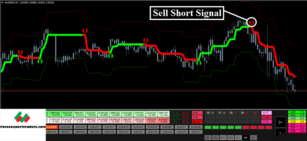 Forex Hydra Strategy-Profitable Trading System Forex 13