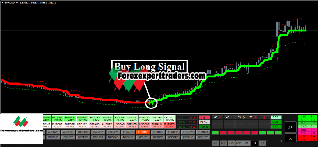 Forex Hydra Strategy-Profitable Trading System Forex 14