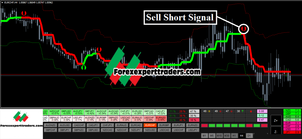 Forex Hydra Strategy-Profitable Trading System Forex 15