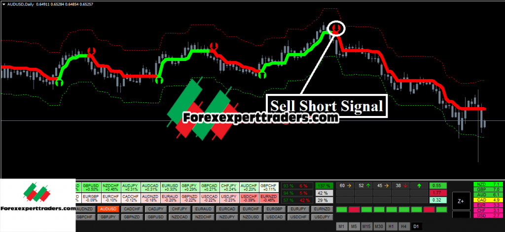 Forex Hydra Strategy-Profitable Trading System Forex 16