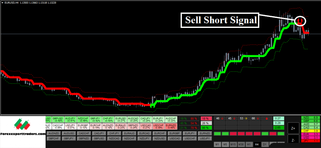 Forex Hydra Strategy-Profitable Trading System Forex 17